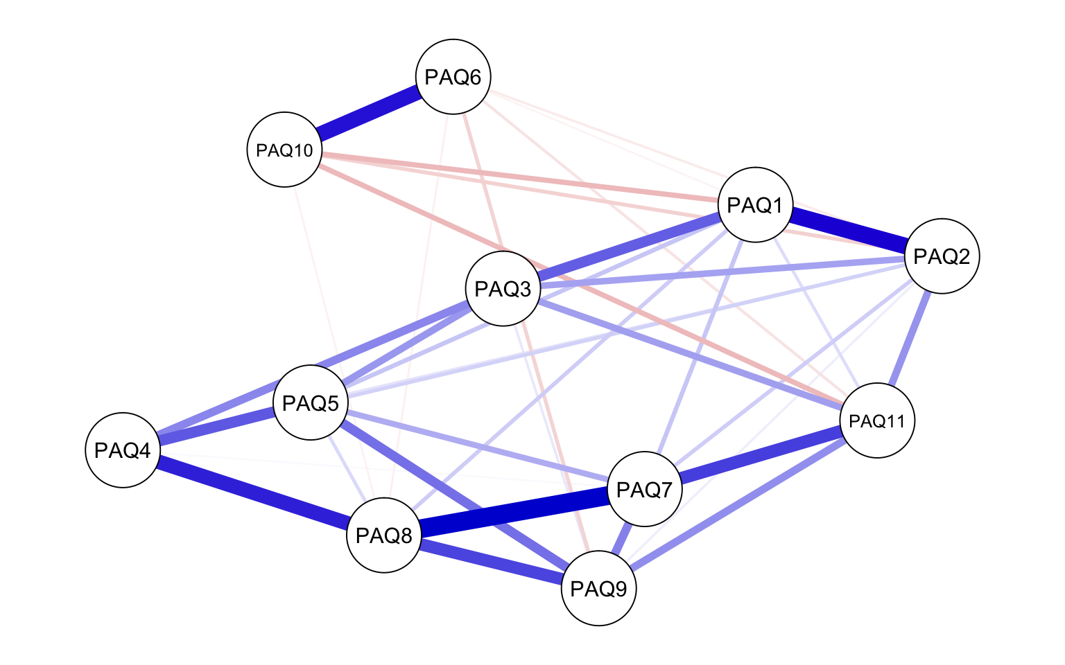 PAQ Network Graph